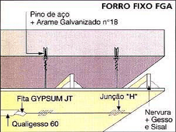 Forros de Gesso