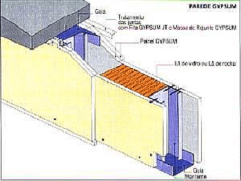 Paredes de Gesso